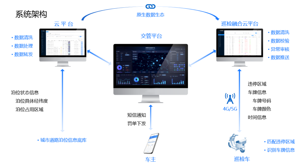 违停巡检系统图片