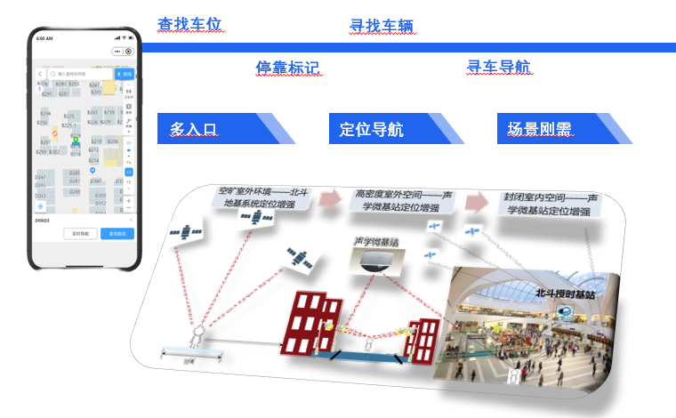 反向寻车图片