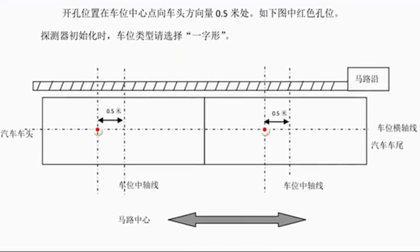 NB地磁安装孔位