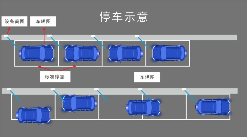 停车示意