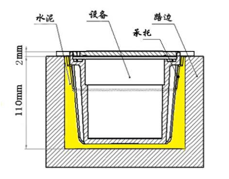 安装洞口深度